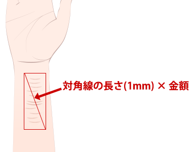 料金表